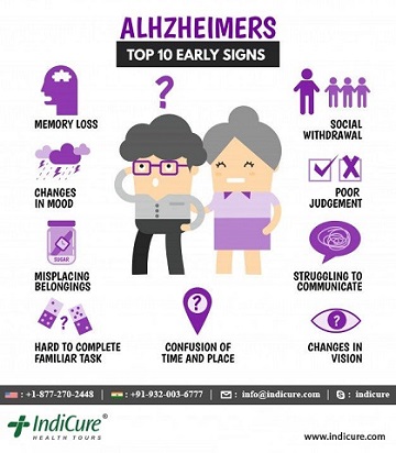 Image showing a cartoon couple with a group of little images showing signs of Alzheimers