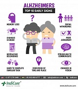 Image showing ten posible signs of alzheimers